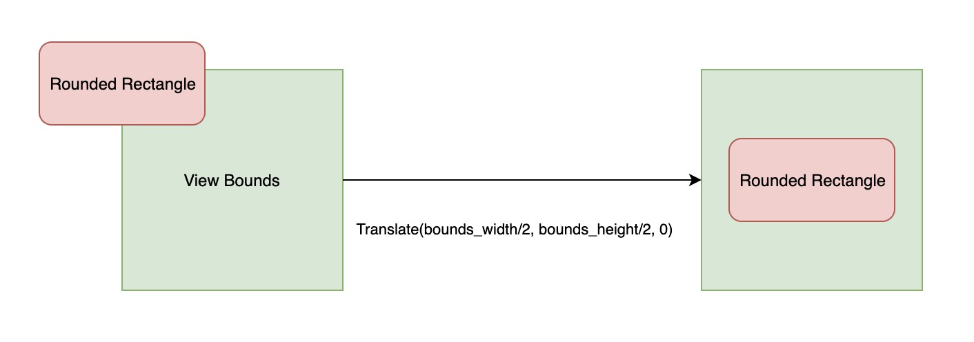 Centering Geometry Diagram